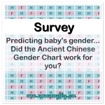 FUN SURVEY: Is this Ancient Chinese Gender Predictor Chart correct for ...